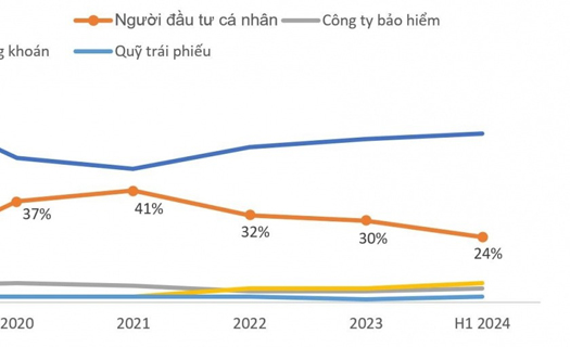 Trái phiếu doanh nghiệp riêng lẻ chỉ nên là 